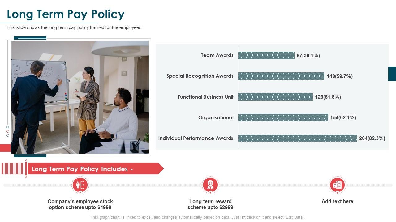 Long Term Pay Policy Salary Survey Report Presentation Graphics Presentation PowerPoint