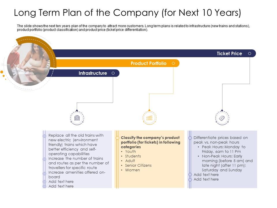 Long term plan of the company for next 10 years strengthen brand image railway company Slide00
