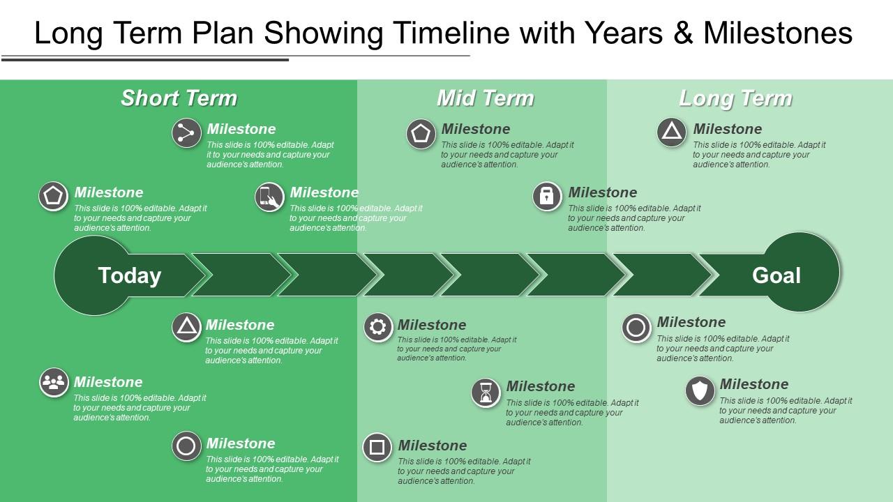 Long term plan showing timeline with years and milestones Slide01