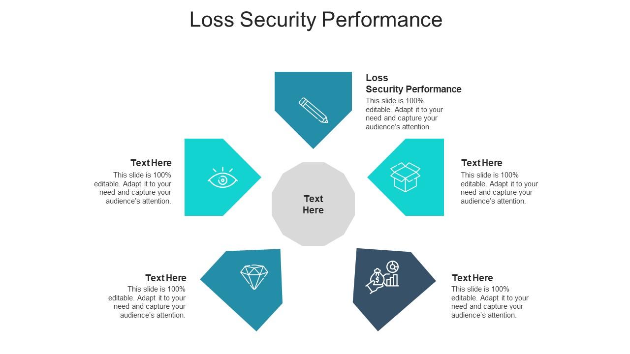 Loss Security Performance Ppt Powerpoint Presentation Layouts Rules Cpb ...