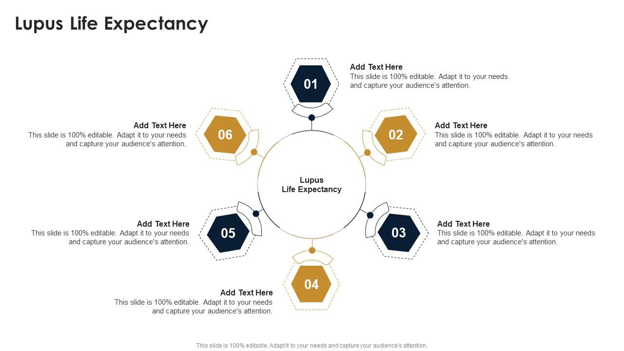 Lupus Life Expectancy In Powerpoint And Google Slides Cpb PPT Presentation