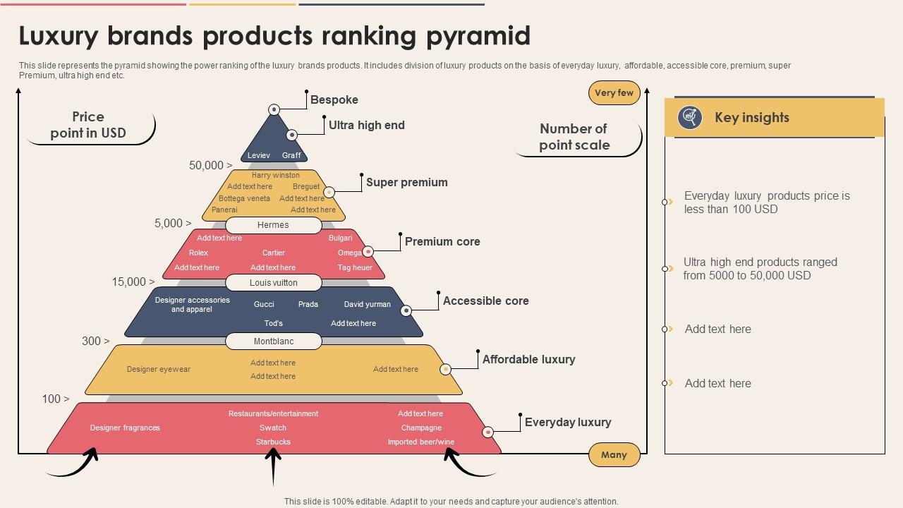 fashion brand luxury brand pyramid
