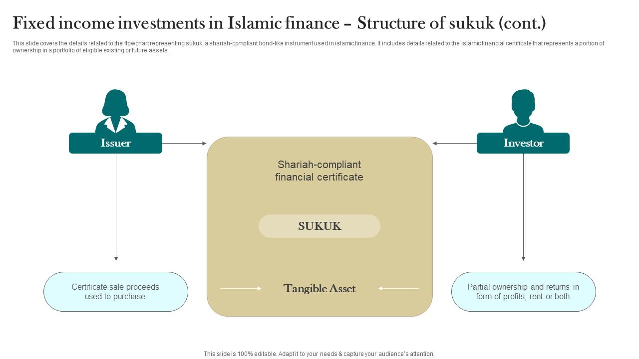 Top 10 Fixed Asset Flowchart PowerPoint Presentation Templates in 2025