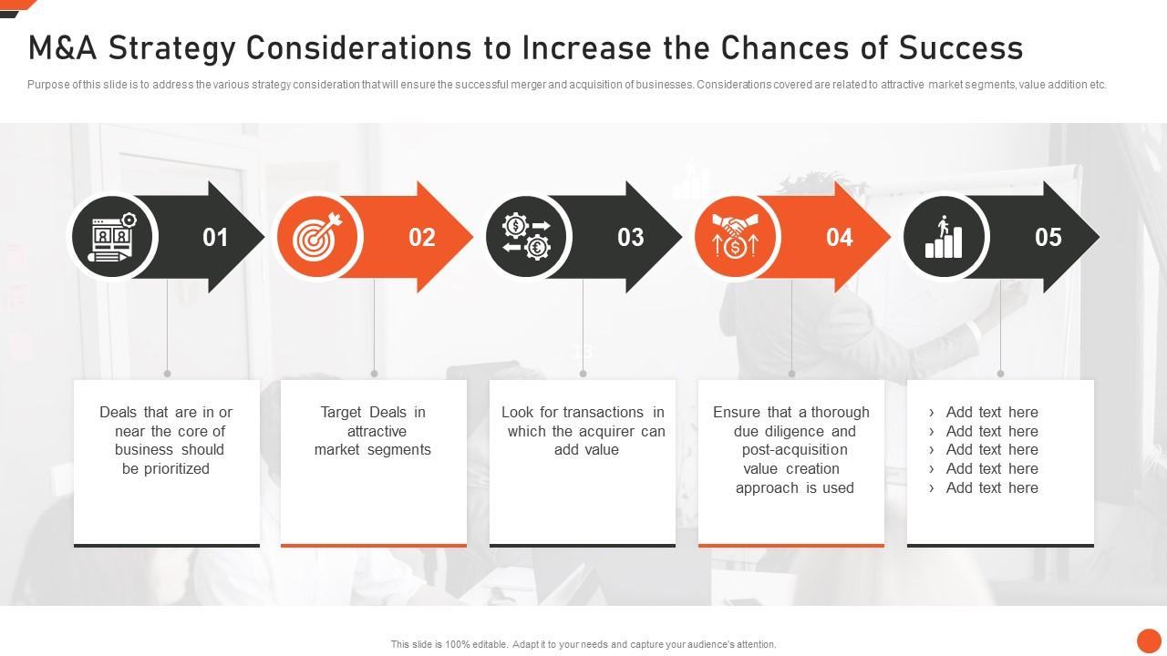 M And A Strategy Considerations To Increase The Chances Of Success Slide01