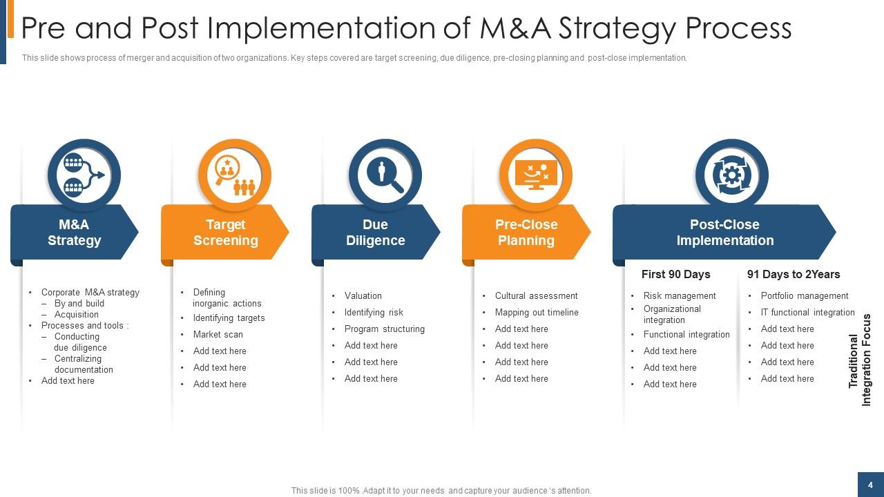 M and A Strategy PowerPoint PPT Template Bundles | Presentation ...