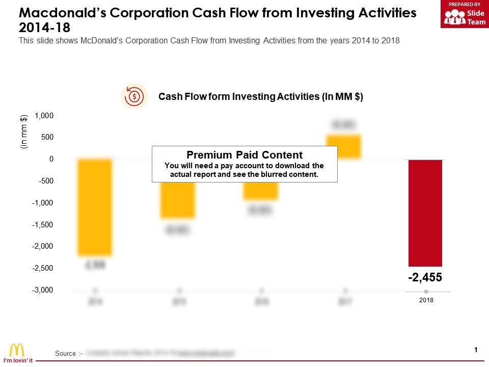 Macdonalds corporation cash flow from investing activities 2014-18 Slide00