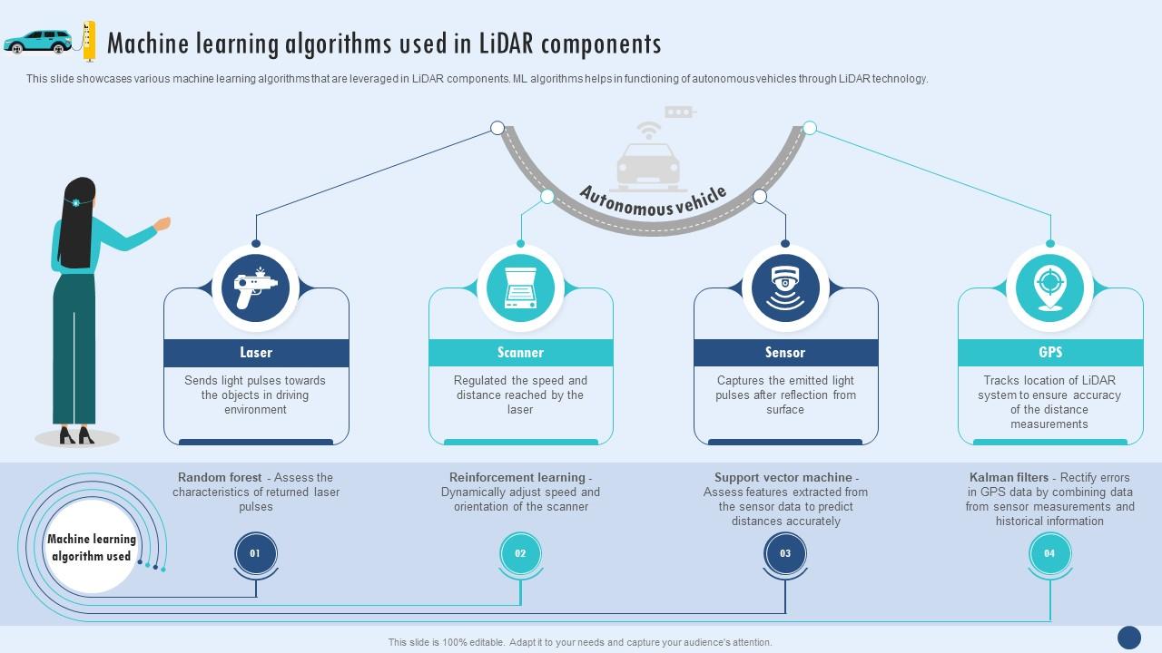 Machine Learning Algorithms Used In Machine Learning And Autonomous ...