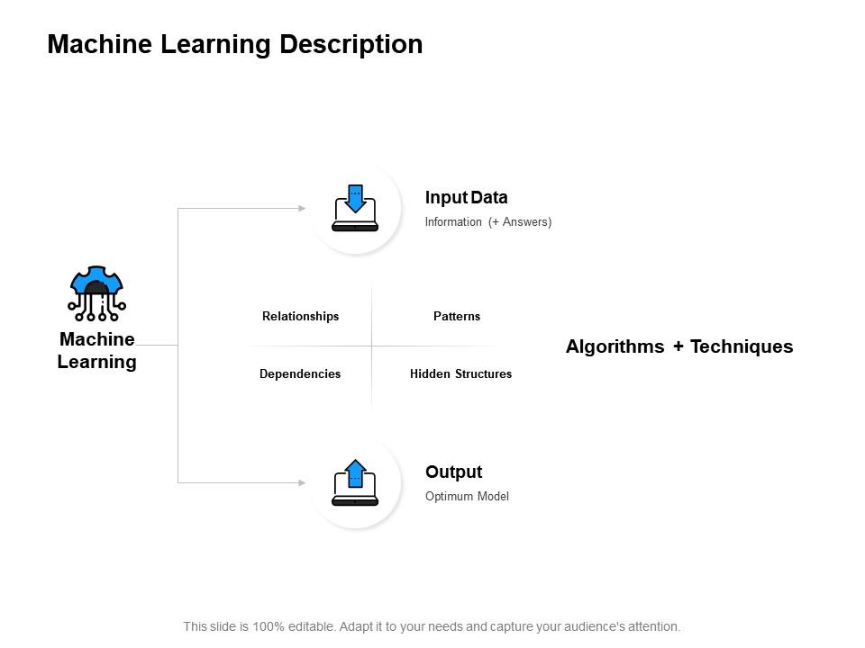Machine Learning Description Input Data Ppt Powerpoint Slides | PPT ...