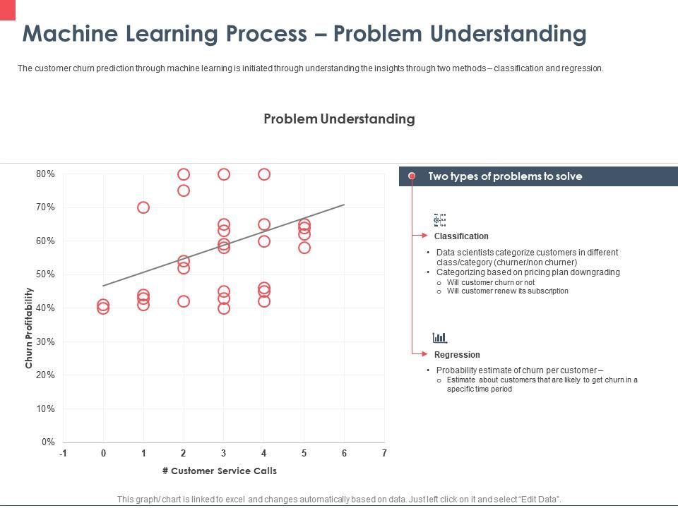Machine learning process problem understanding classification ppt powerpoint presentation clipart Slide01
