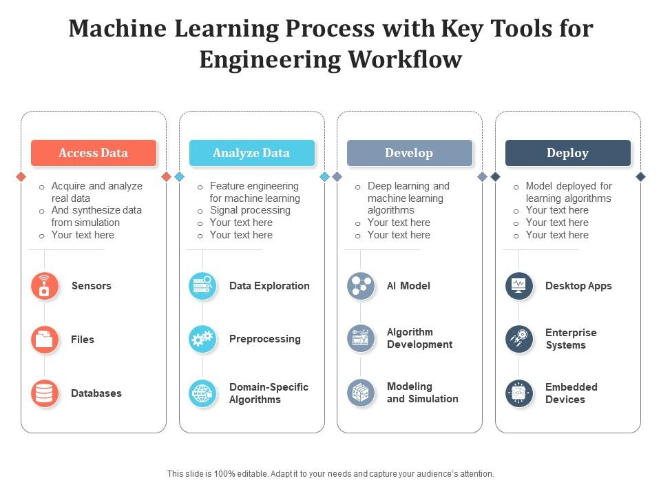 Machine learning process with key tools for engineering workflow Slide01