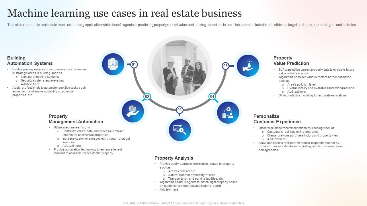 Machine Learning Use Cases In Real Estate Business PPT PowerPoint
