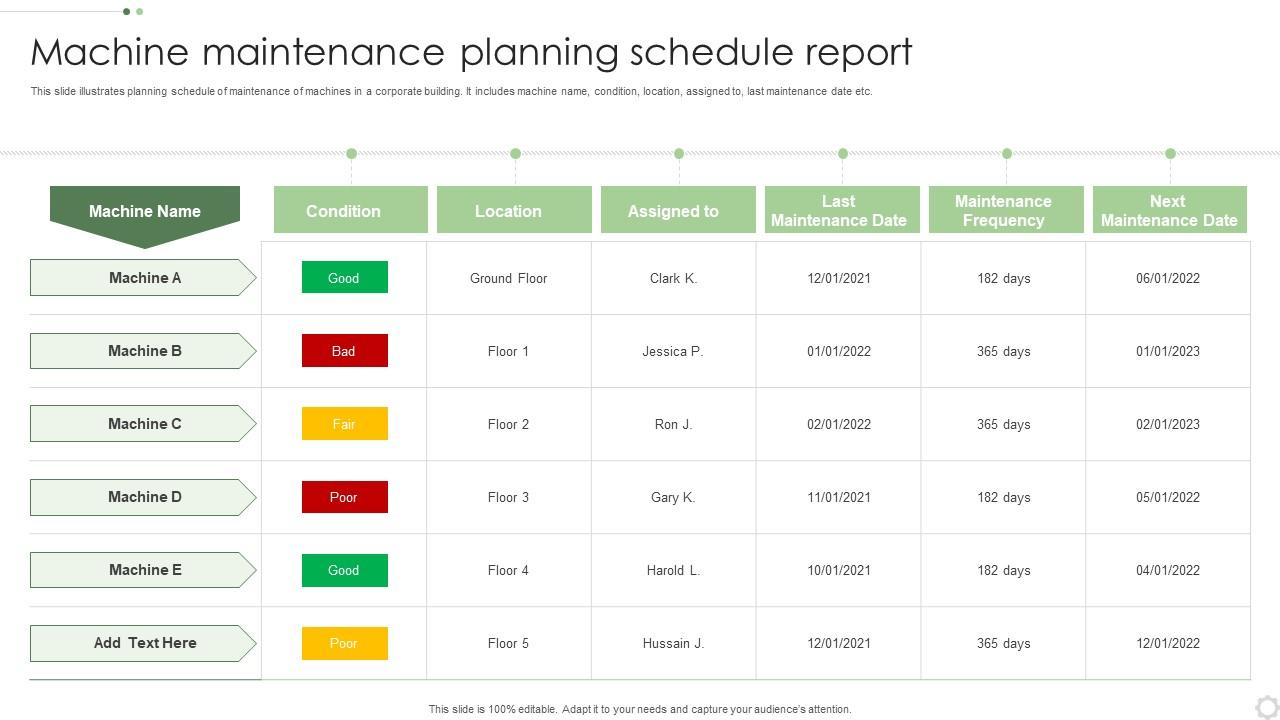 Machine Maintenance Planning Schedule Report Presentation Graphics