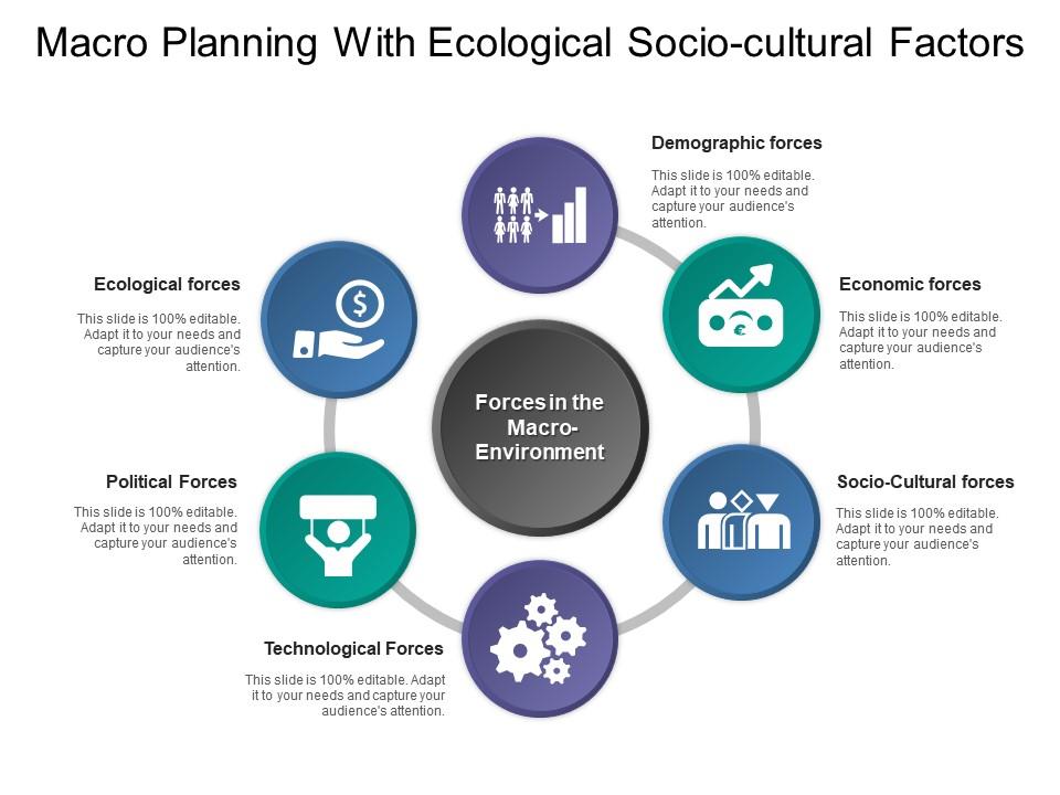 Macro planning with ecological socio cultural factors Slide01