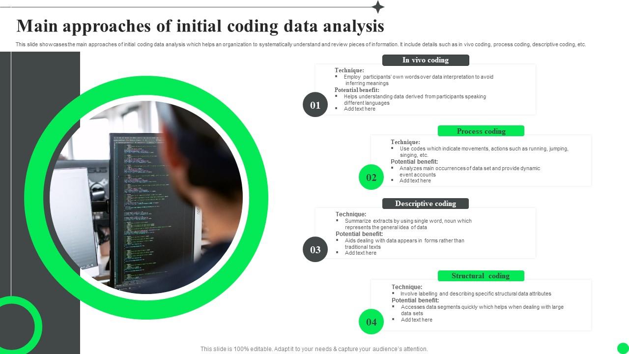 Main Approaches Of Initial Coding Data Analysis PPT Sample