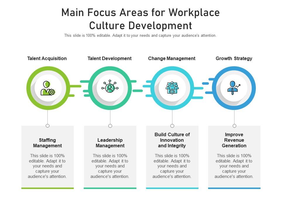 Main focus areas for workplace culture development