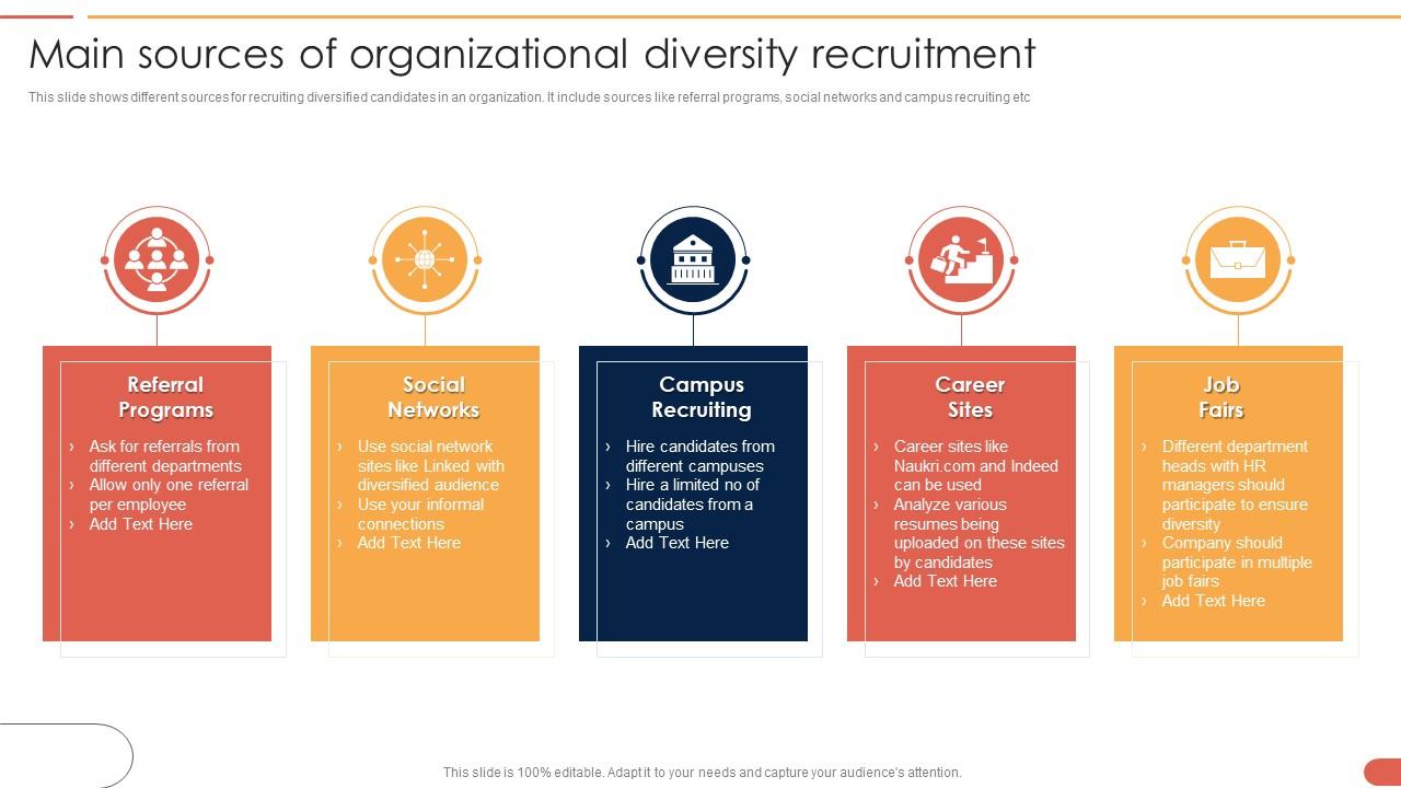 Main Sources Of Organizational Diversity Recruitment