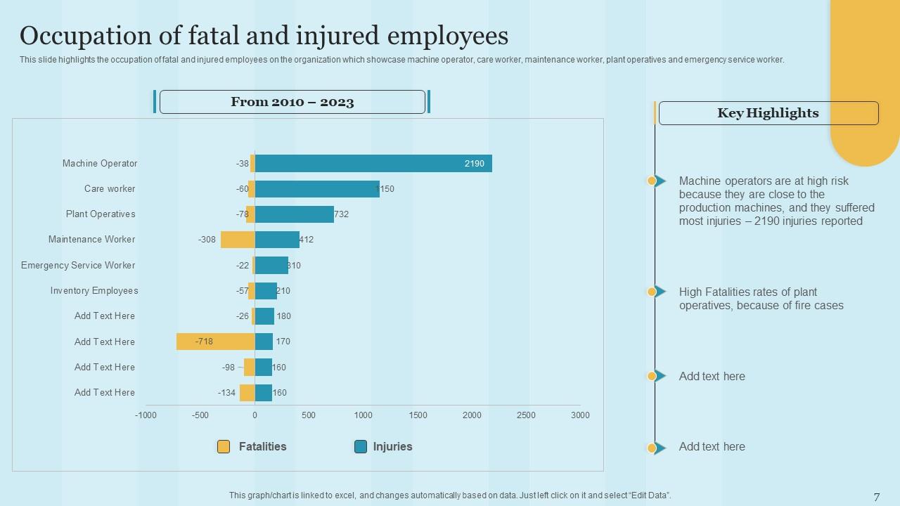 Maintaining Health And Safety At Workplace Powerpoint Presentation