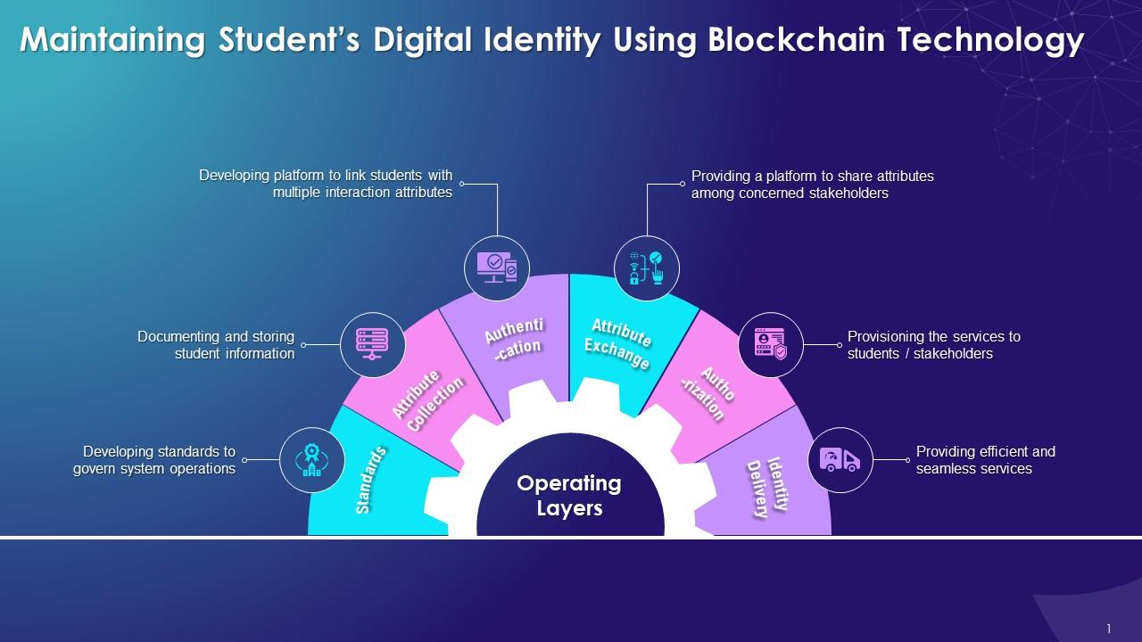 Maintaining Students Digital Identity Using Blockchain Technology ...