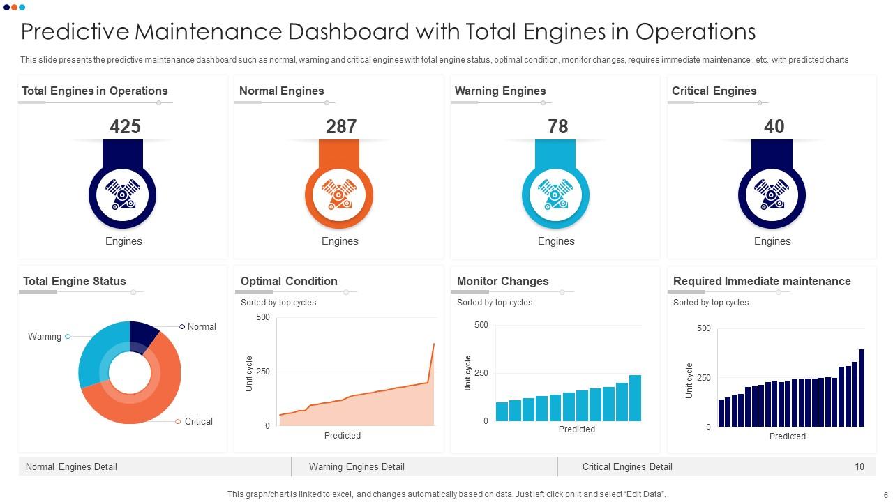 Maintenance Dashboard Powerpoint PPT Template Bundles Presentation