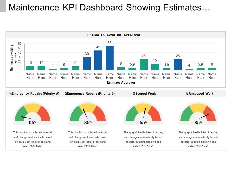 Maintenance kpi dashboard snapshot showing estimates awaiting approval Slide01