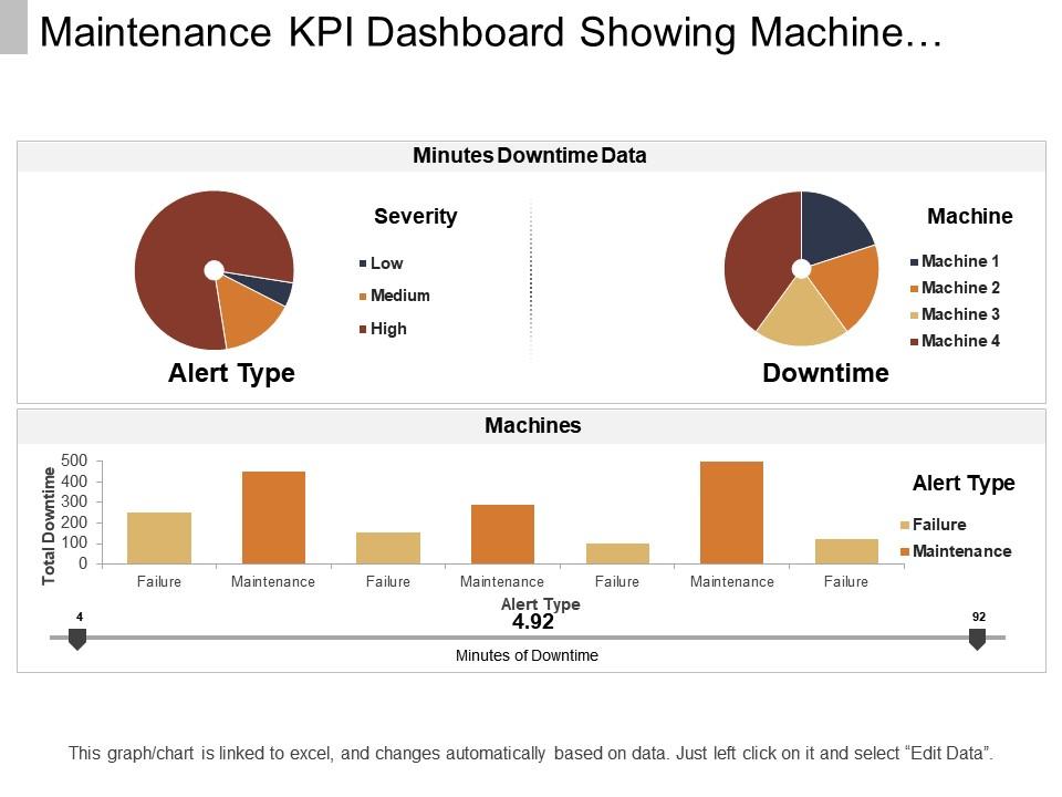 Maintenance kpi dashboard showing machine downtime and alert type Slide01