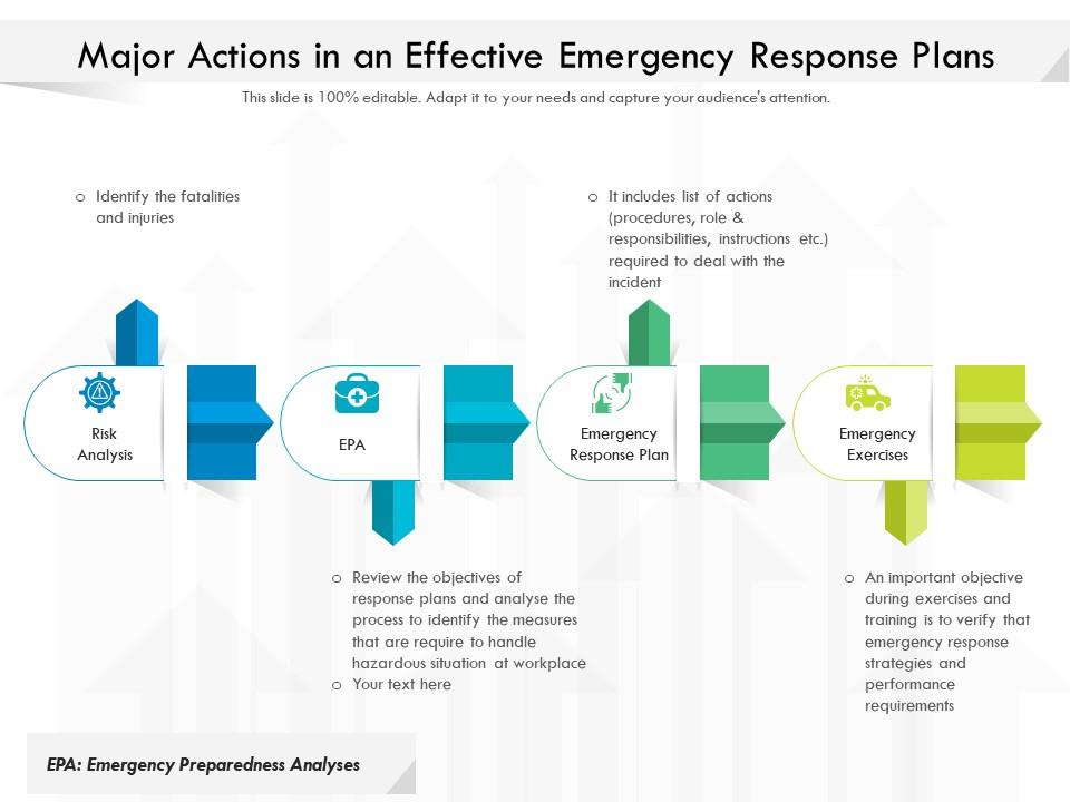 Major actions in an effective emergency response plans Slide01