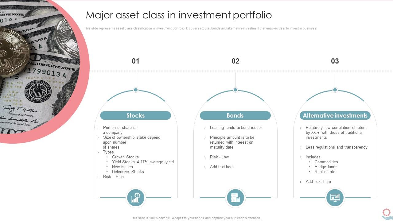 Major Asset Class In Investment Portfolio Portfolio Investment Management And Growth