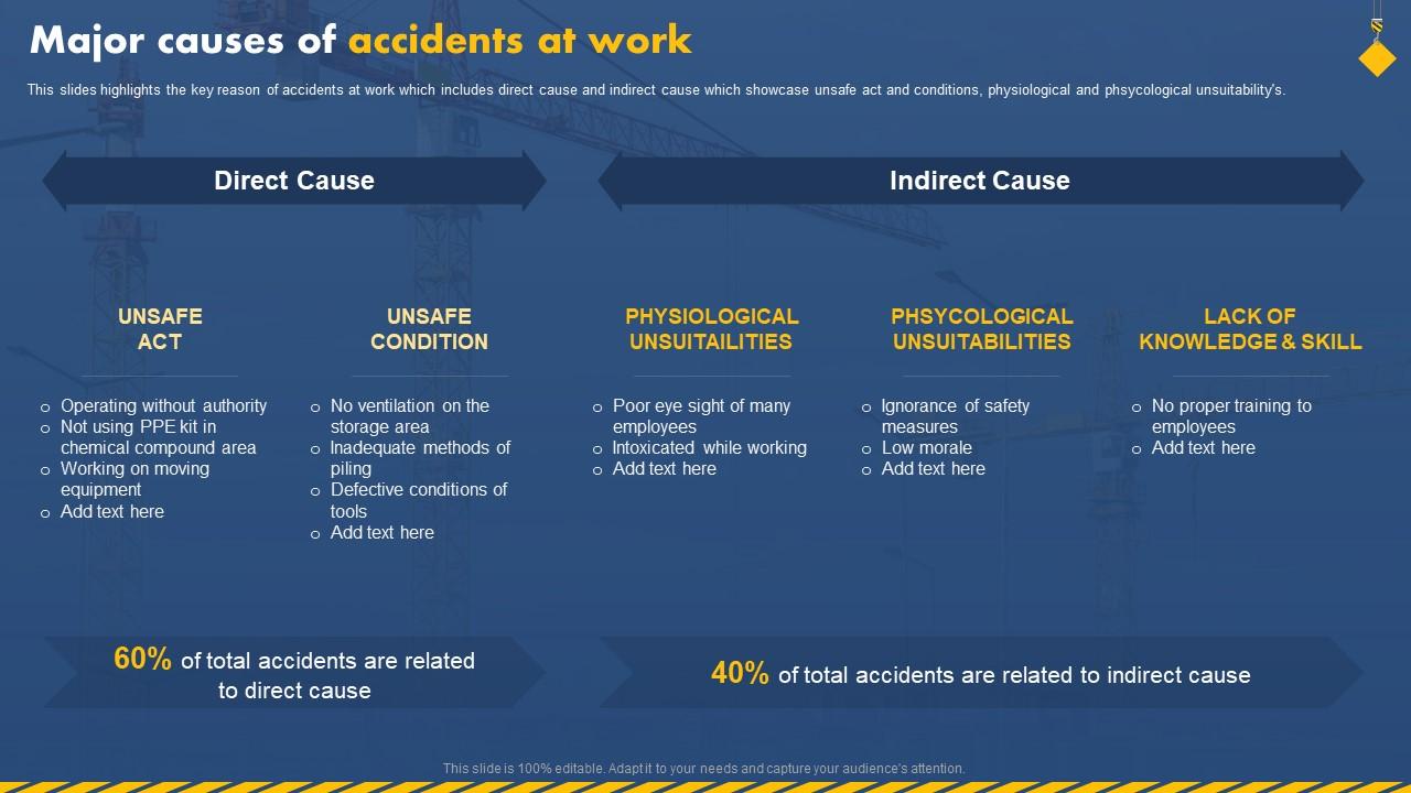 Major Causes Of Accidents At Work Workplace Safety To Prevent Industrial Hazards