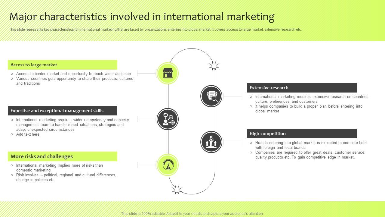 Major Characteristics Involved In International Marketing Guide For