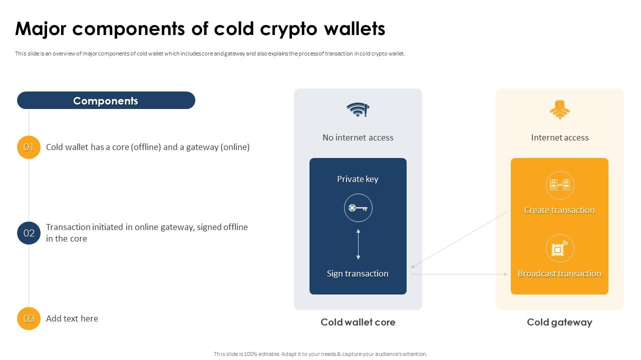 Major Components Of Cold Crypto Wallets PPT Example