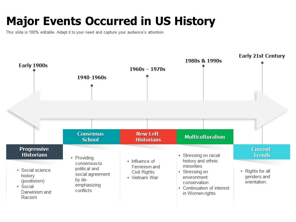 Most Important Events In Us History 20th Century The Best Picture History