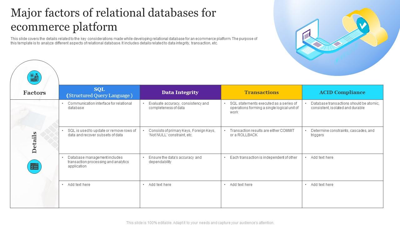 Major Factors Of Relational Databases For Ecommerce Platform PPT Example