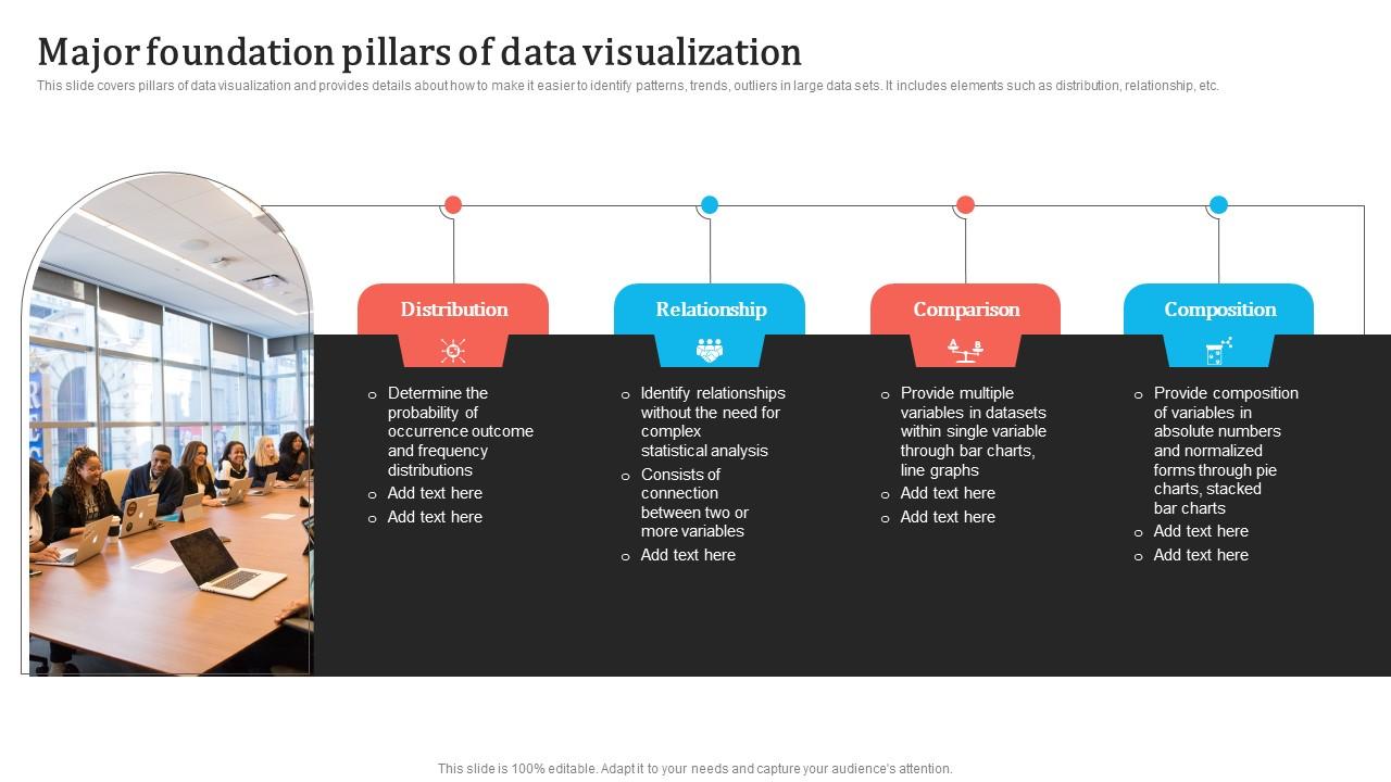 Visualization Foundations