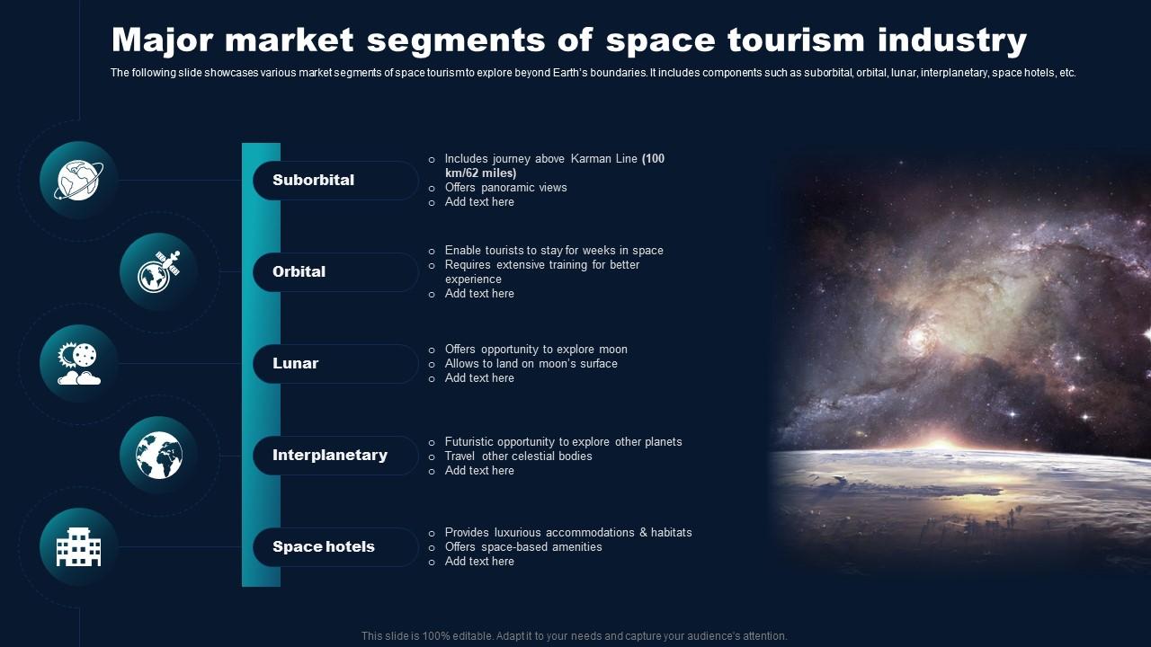 Major Market Segments Of Space Tourism Industry Industry Report On ...