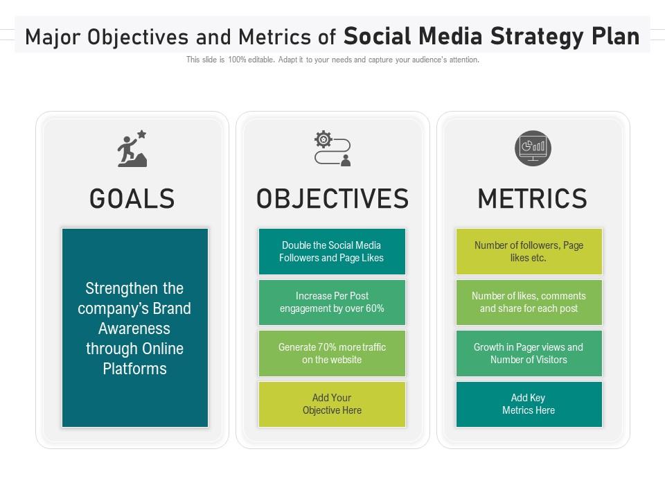 Major Objectives And Metrics Of Social Media Strategy Plan Presentation Graphics
