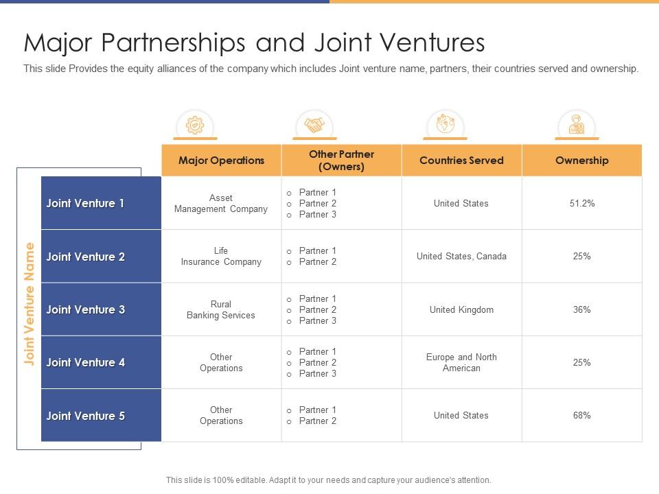 Major partnerships and joint ventures post initial public offering equity ppt introduction Slide00