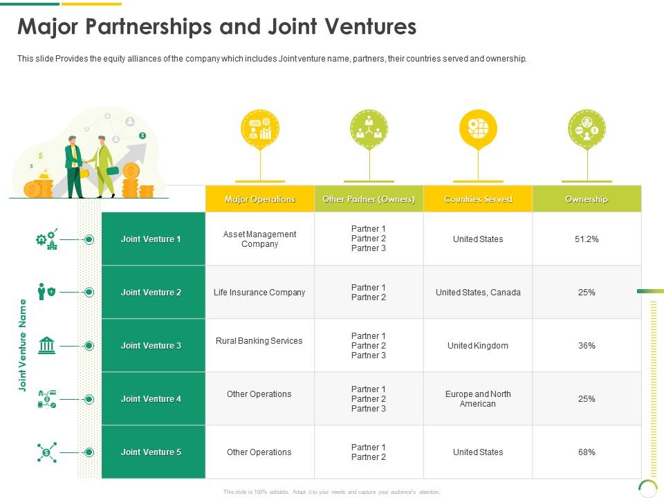 Major partnerships and joint ventures post ipo equity investment pitch ppt topics Slide00
