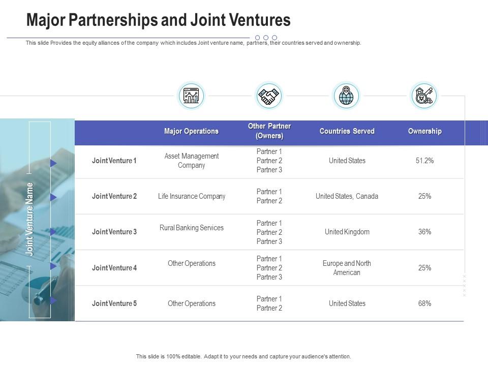 Major partnerships and joint ventures raise funding post ipo investment ppt ideas Slide00