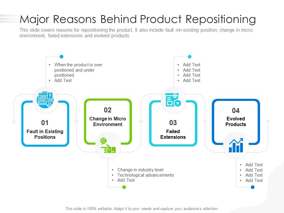 Major reasons behind product repositioning Slide01