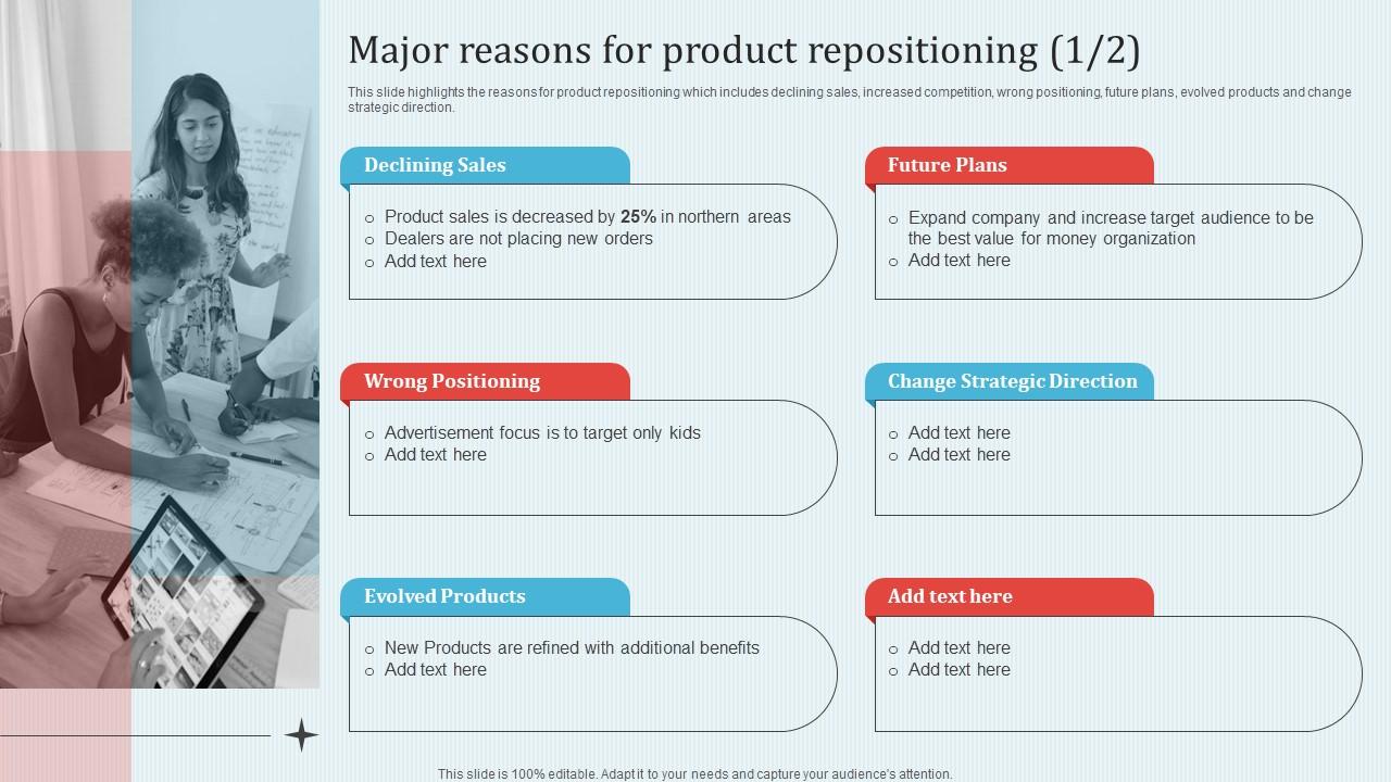 Major Reasons For Product Repositioning Implementing Revitalization