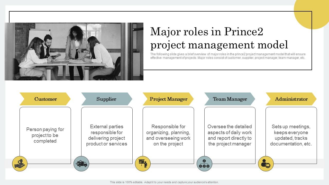 Major Roles In Prince2 Project Management Model Strategic Guide For