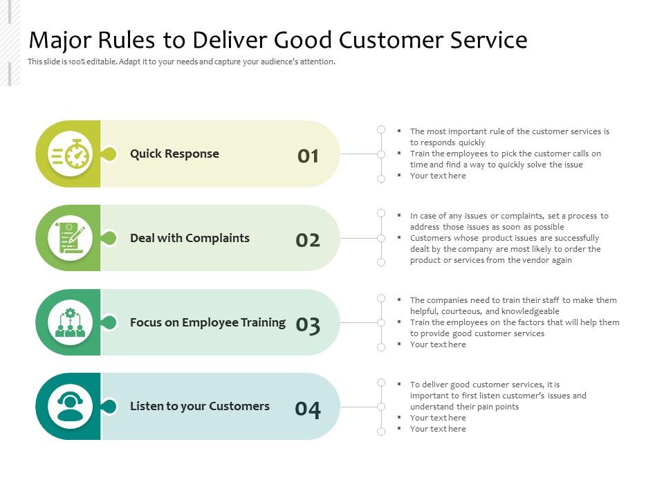 Major Rules To Deliver Good Customer Service Presentation Graphics