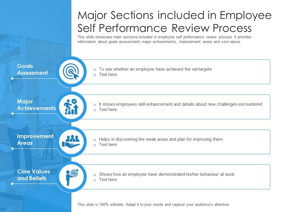 Major sections included in employee self performance review process Slide01