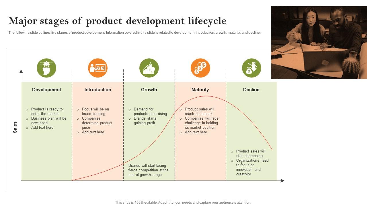 Major Stages Of Product Development Lifecycle Growth Strategies To ...