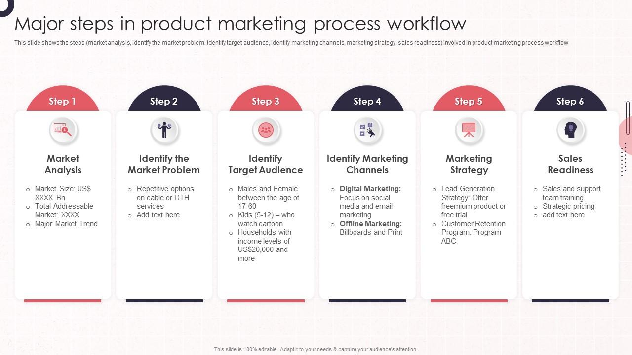 Sales And Marketing Process sales-and-marketing-process