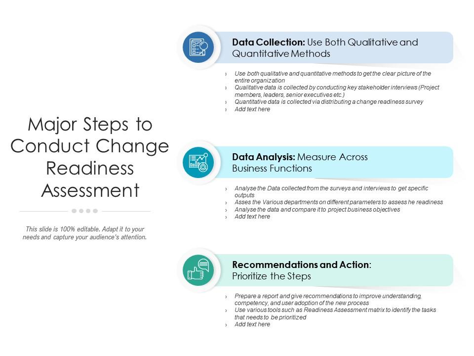 Major steps to conduct change readiness assessment Slide00