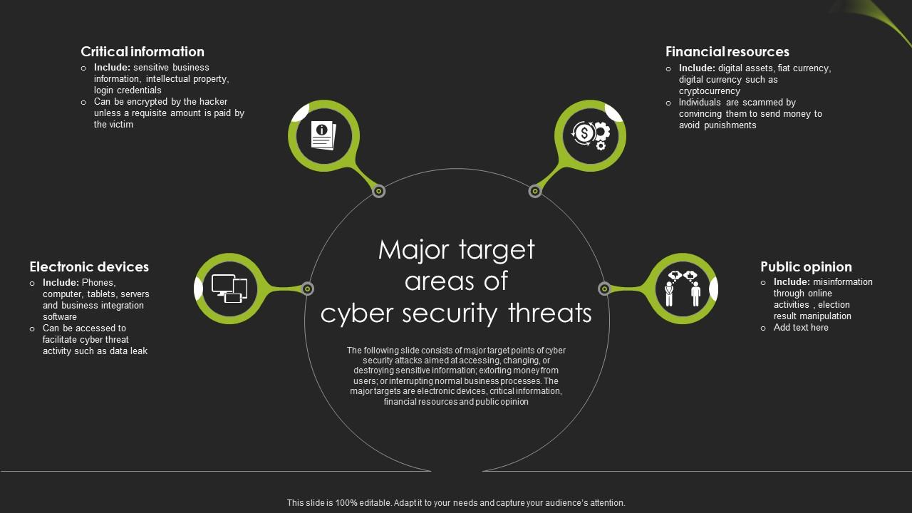 Major Target Areas Of Cyber Security Threats