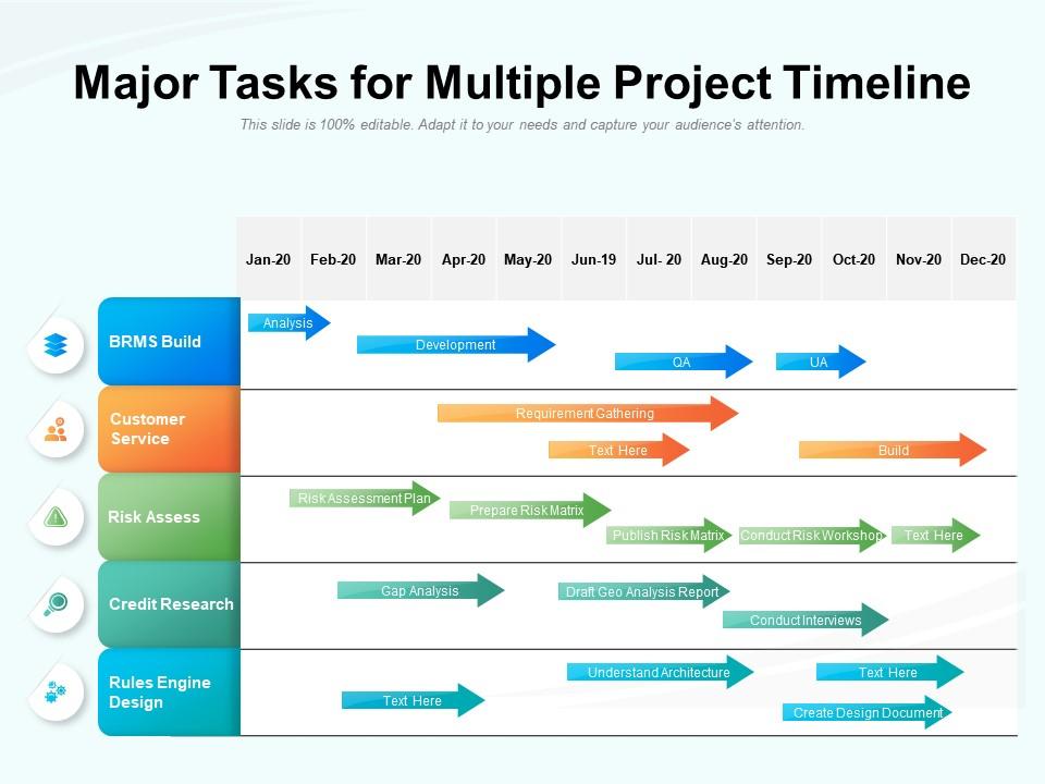 Major tasks for multiple project timeline Slide01