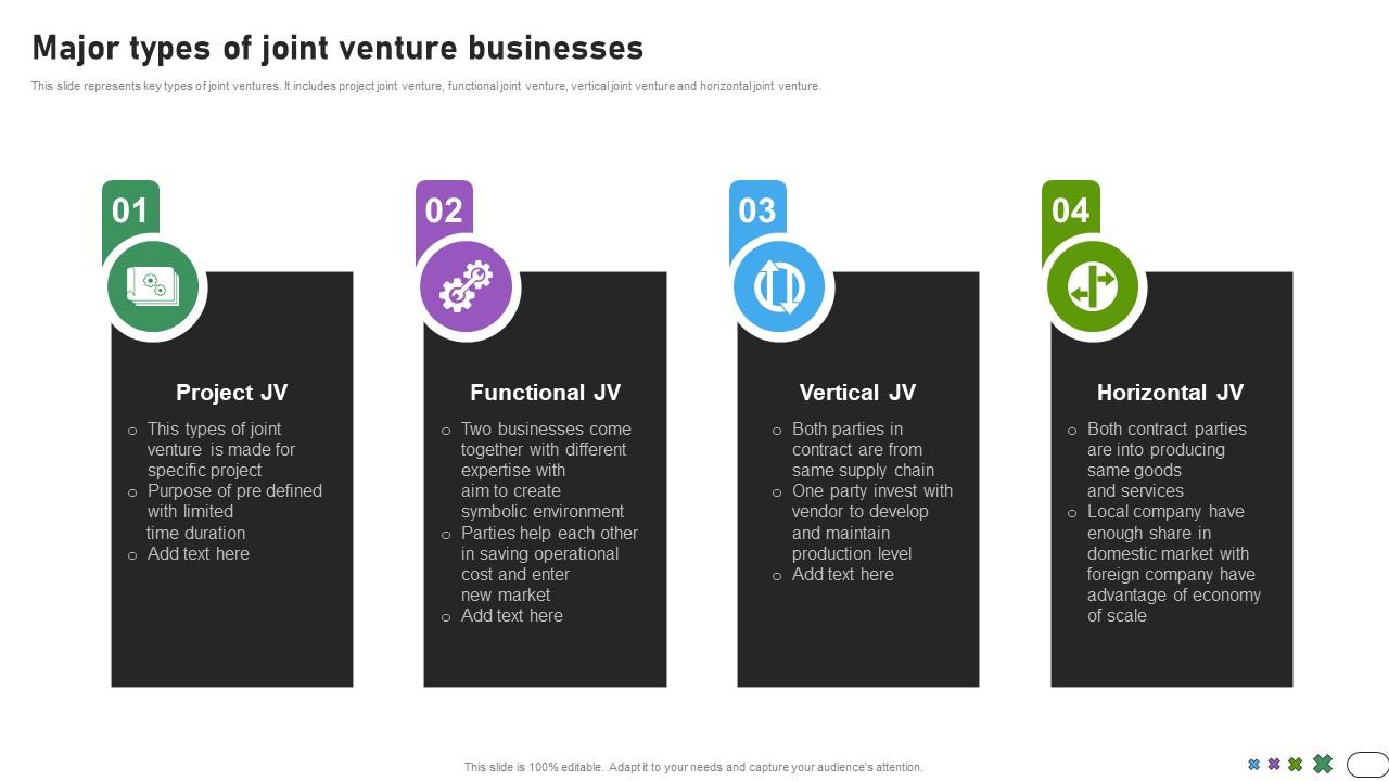 Major types of joint venture developing international advertisement MKT SS V
