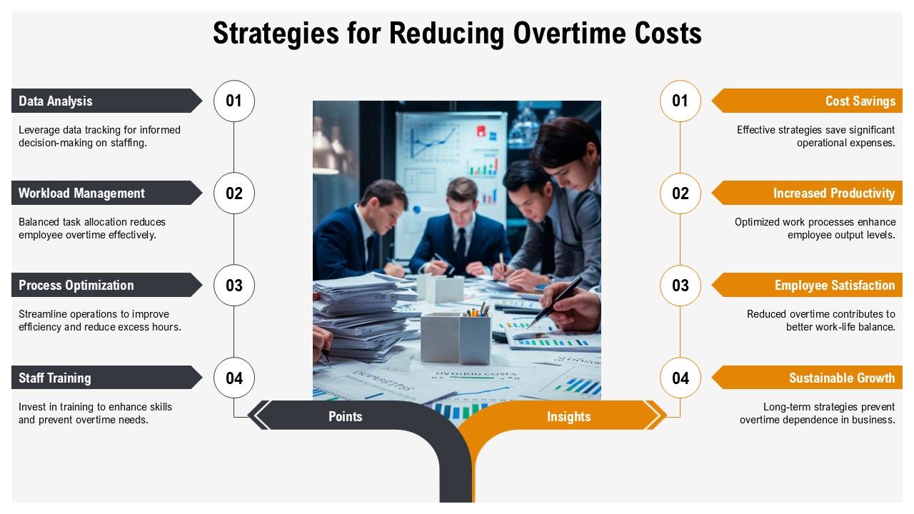 Top 10 Man Hours Tracking PowerPoint Presentation Templates in 2026
